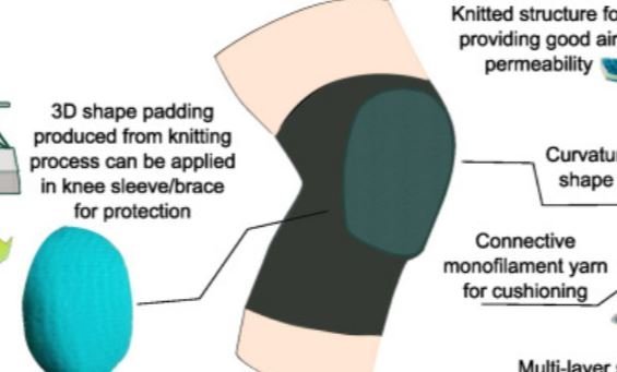 Game-Changing Knee Pads: Why Every Casual Athlete Needs This New Design - Kemedi